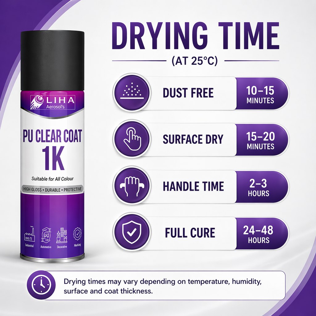 PU Clear Coat 1K Spray Paint | High Gloss Protective Top Coat