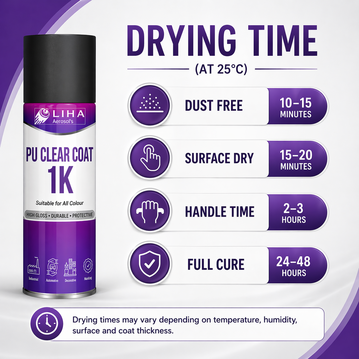 PU Clear Coat 1K Spray Paint | High Gloss Protective Top Coat